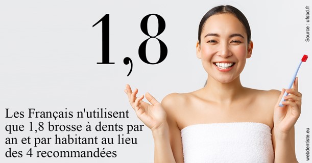 https://dr-do-thi-thuy-thao.chirurgiens-dentistes.fr/Français brosses