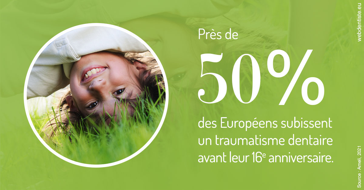 https://dr-do-thi-thuy-thao.chirurgiens-dentistes.fr/Traumatismes dentaires en Europe
