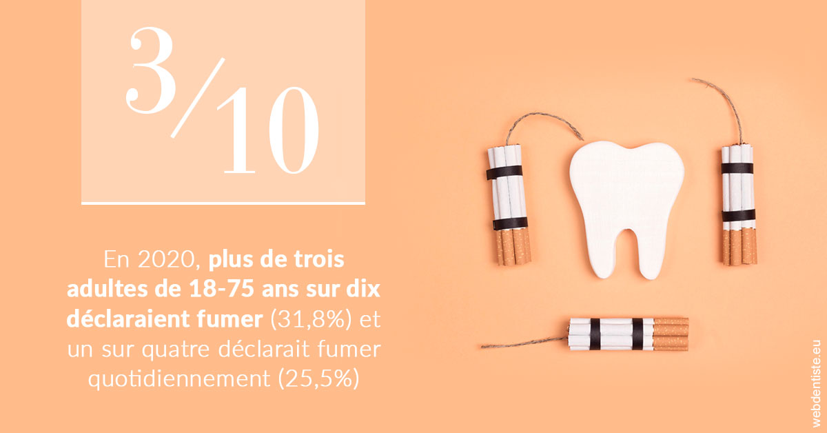 https://dr-do-thi-thuy-thao.chirurgiens-dentistes.fr/le tabac en chiffres 2