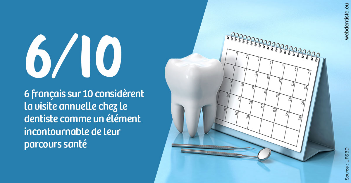 https://dr-do-thi-thuy-thao.chirurgiens-dentistes.fr/Visite annuelle 1