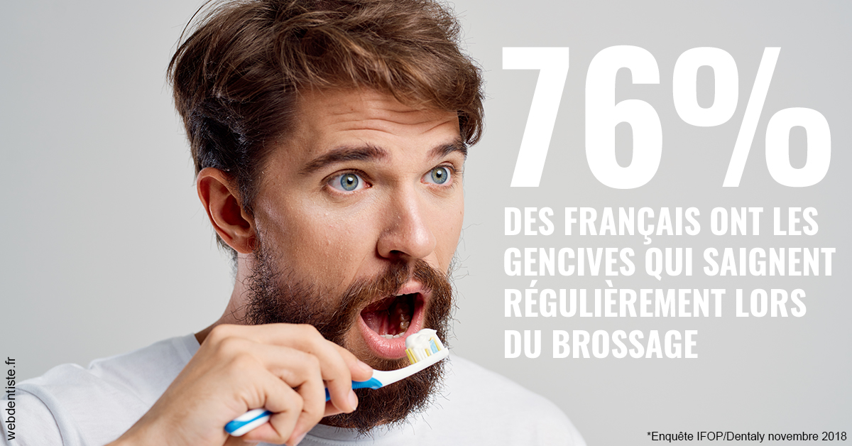 https://dr-do-thi-thuy-thao.chirurgiens-dentistes.fr/76% des Français 2