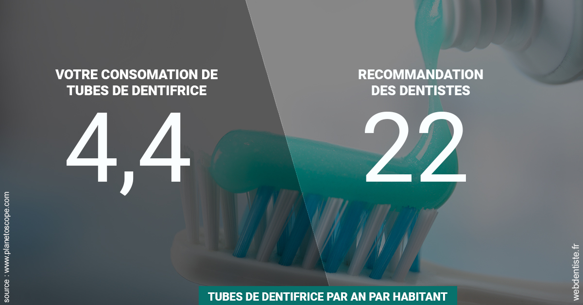 https://dr-do-thi-thuy-thao.chirurgiens-dentistes.fr/22 tubes/an 2