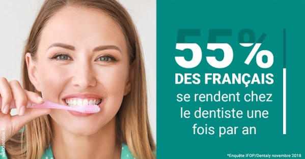 https://dr-do-thi-thuy-thao.chirurgiens-dentistes.fr/55 % des Français 2