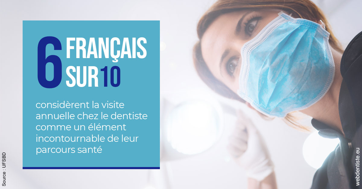 https://dr-do-thi-thuy-thao.chirurgiens-dentistes.fr/Visite annuelle 2