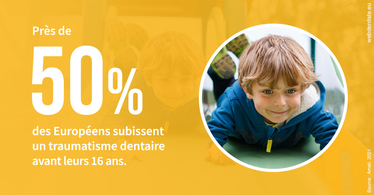 https://dr-do-thi-thuy-thao.chirurgiens-dentistes.fr/Traumatismes dentaires en Europe 2