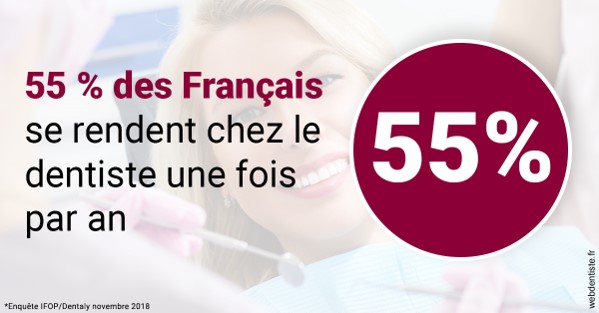 https://dr-do-thi-thuy-thao.chirurgiens-dentistes.fr/55 % des Français 1